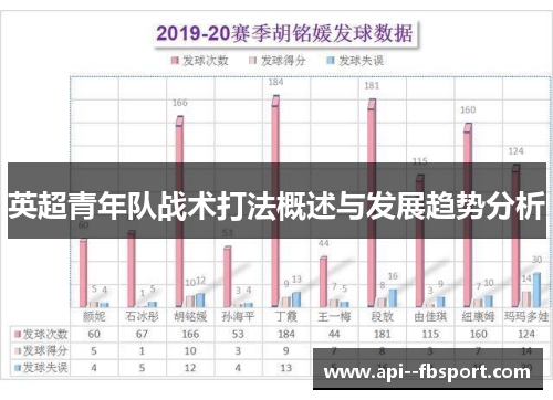 英超青年队战术打法概述与发展趋势分析 英超青年队战术打法概述与发展趋势分析