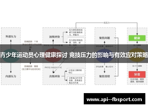 青少年运动员心理健康探讨 竞技压力的影响与有效应对策略 青少年运动员心理健康探讨 竞技压力的影响与有效应对策略