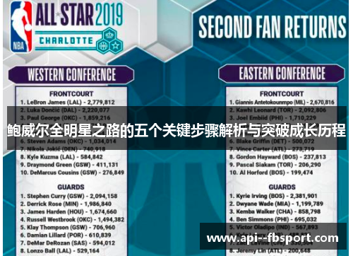 鲍威尔全明星之路的五个关键步骤解析与突破成长历程 鲍威尔全明星之路的五个关键步骤解析与突破成长历程