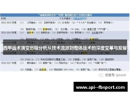 西甲战术演变历程分析从技术流派到整体战术的深度变革与发展