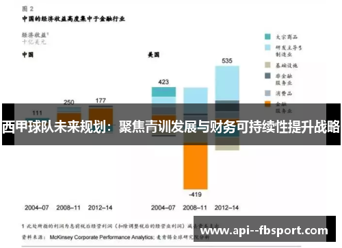 西甲球队未来规划:聚焦青训发展与财务可持续性提升战略 西甲球队未来规划:聚焦青训发展与财务可持续性提升战略