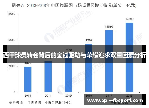西甲球员转会背后的金钱驱动与荣耀追求双重因素分析 西甲球员转会背后的金钱驱动与荣耀追求双重因素分析
