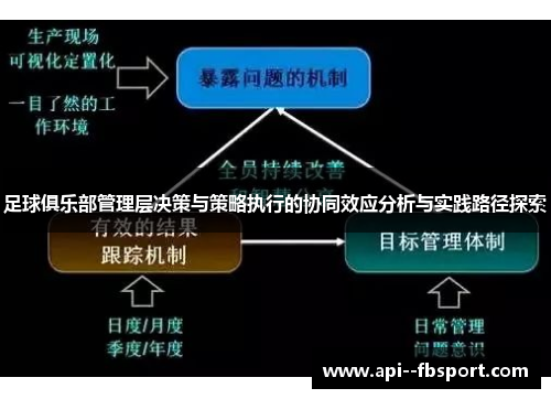 足球俱乐部管理层决策与策略执行的协同效应分析与实践路径探索 足球俱乐部管理层决策与策略执行的协同效应分析与实践路径探索