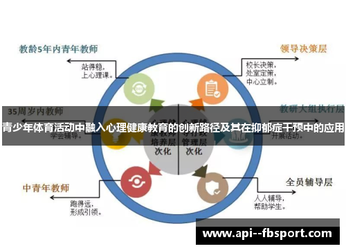 青少年体育活动中融入心理健康教育的创新路径及其在抑郁症干预中的应用 青少年体育活动中融入心理健康教育的创新路径及其在抑郁症干预中的应用