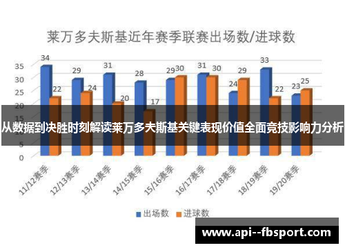 从数据到决胜时刻解读莱万多夫斯基关键表现价值全面竞技影响力分析