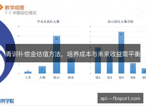 青训补偿金估值方法，培养成本与未来收益需平衡